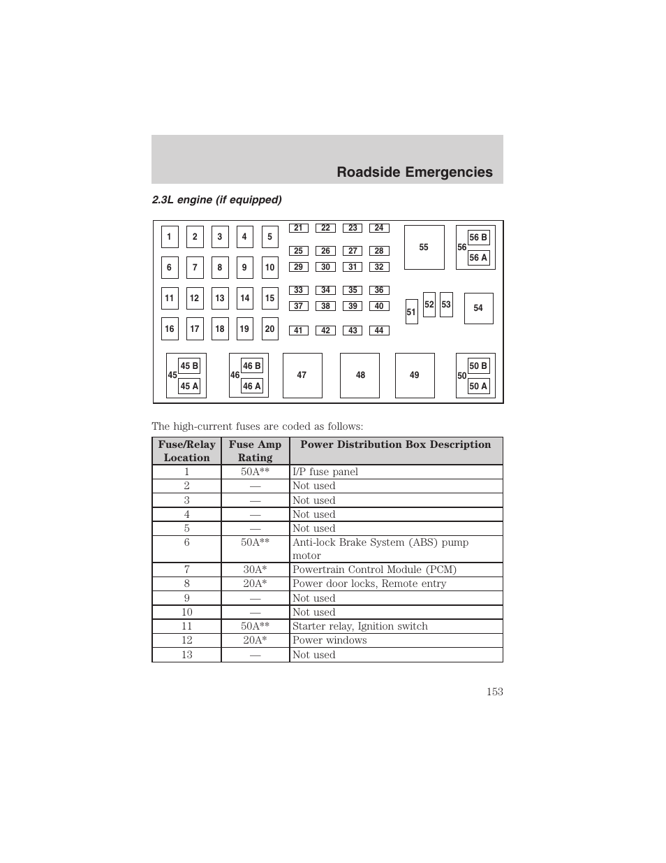 Roadside emergencies | FORD 2003 Ranger v.1 User Manual | Page 153 / 248