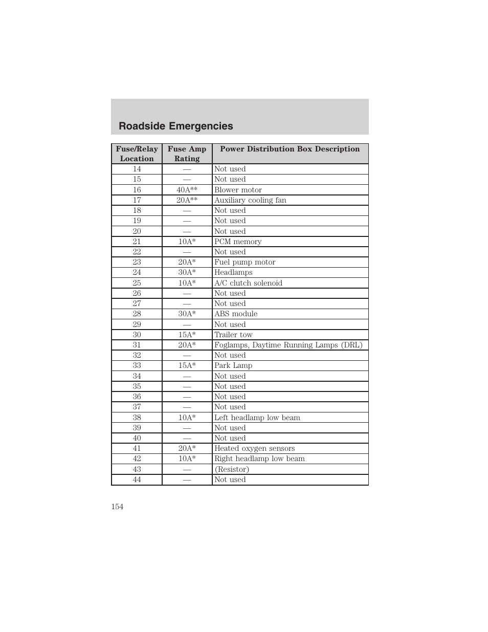 Roadside emergencies | FORD 2003 Ranger v.1 User Manual | Page 154 / 248