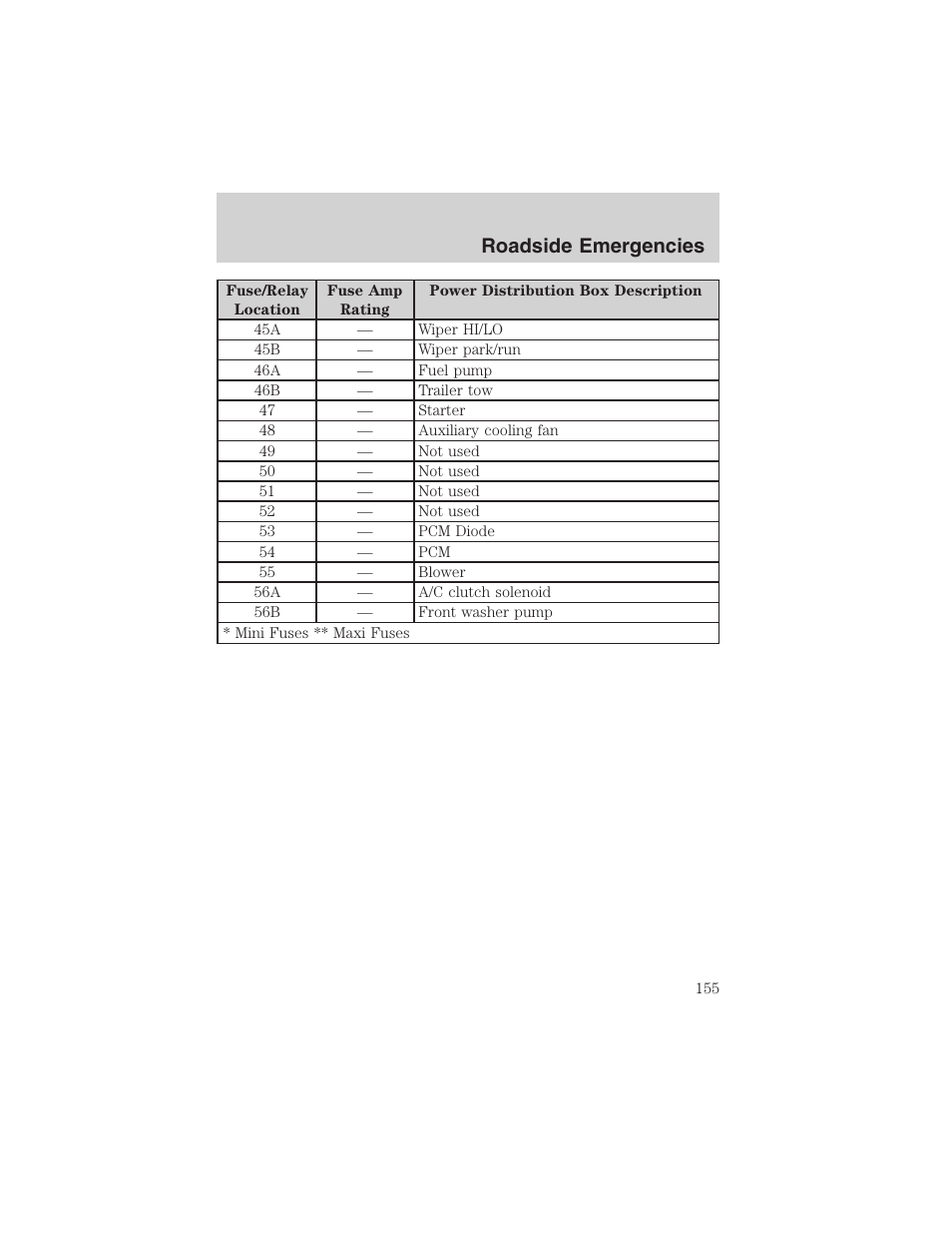 Roadside emergencies | FORD 2003 Ranger v.1 User Manual | Page 155 / 248