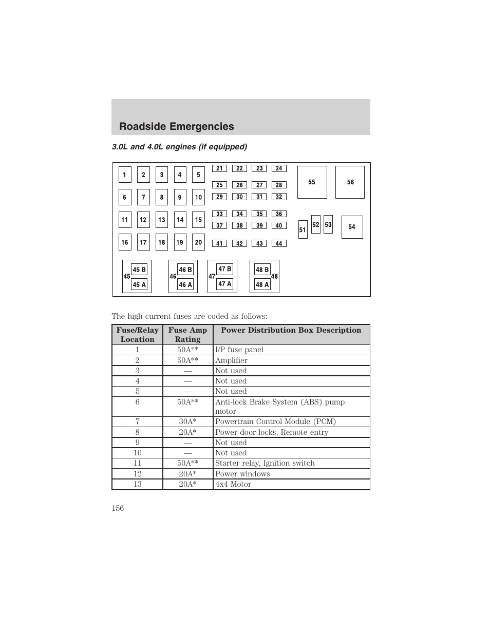 Roadside emergencies | FORD 2003 Ranger v.1 User Manual | Page 156 / 248