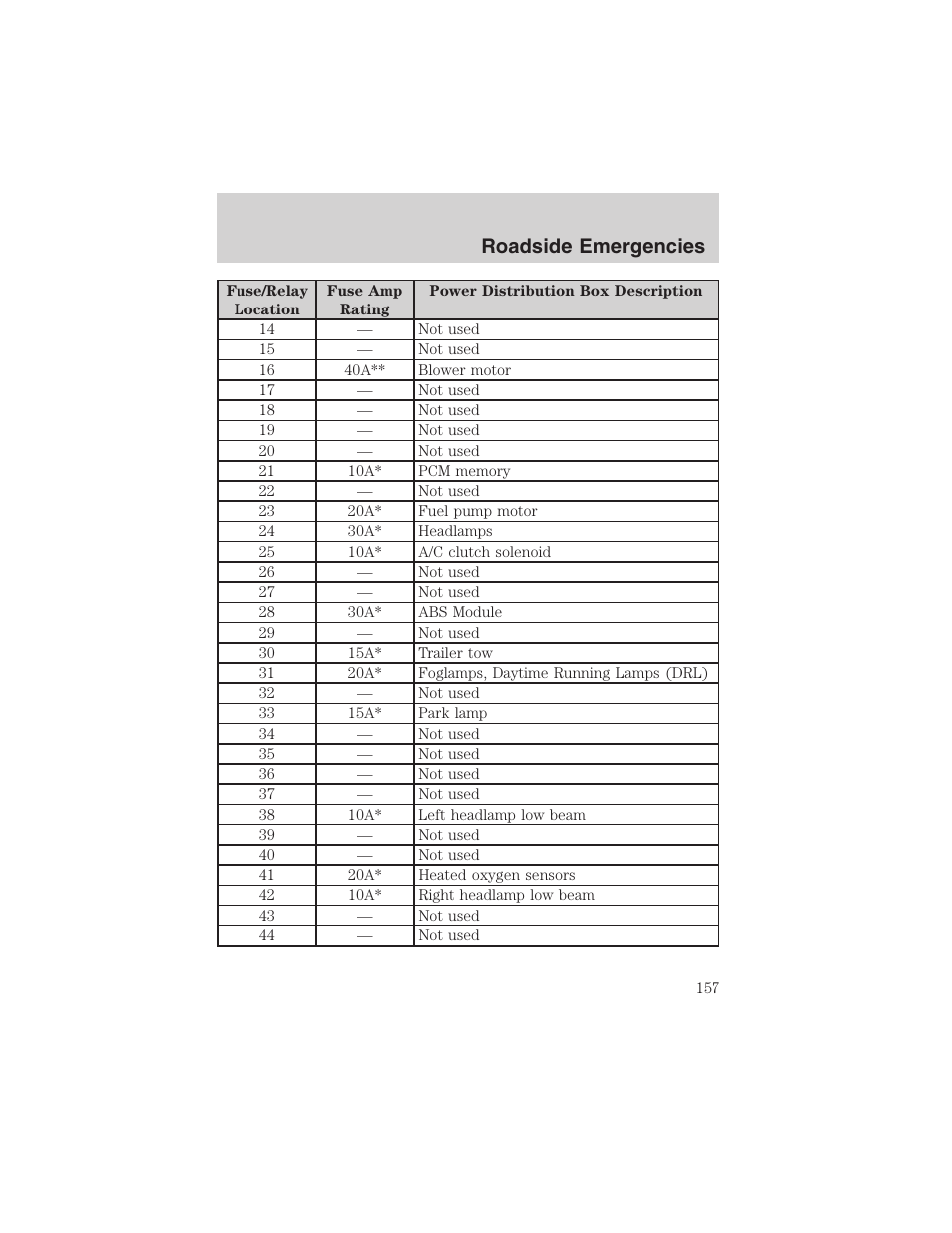 Roadside emergencies | FORD 2003 Ranger v.1 User Manual | Page 157 / 248