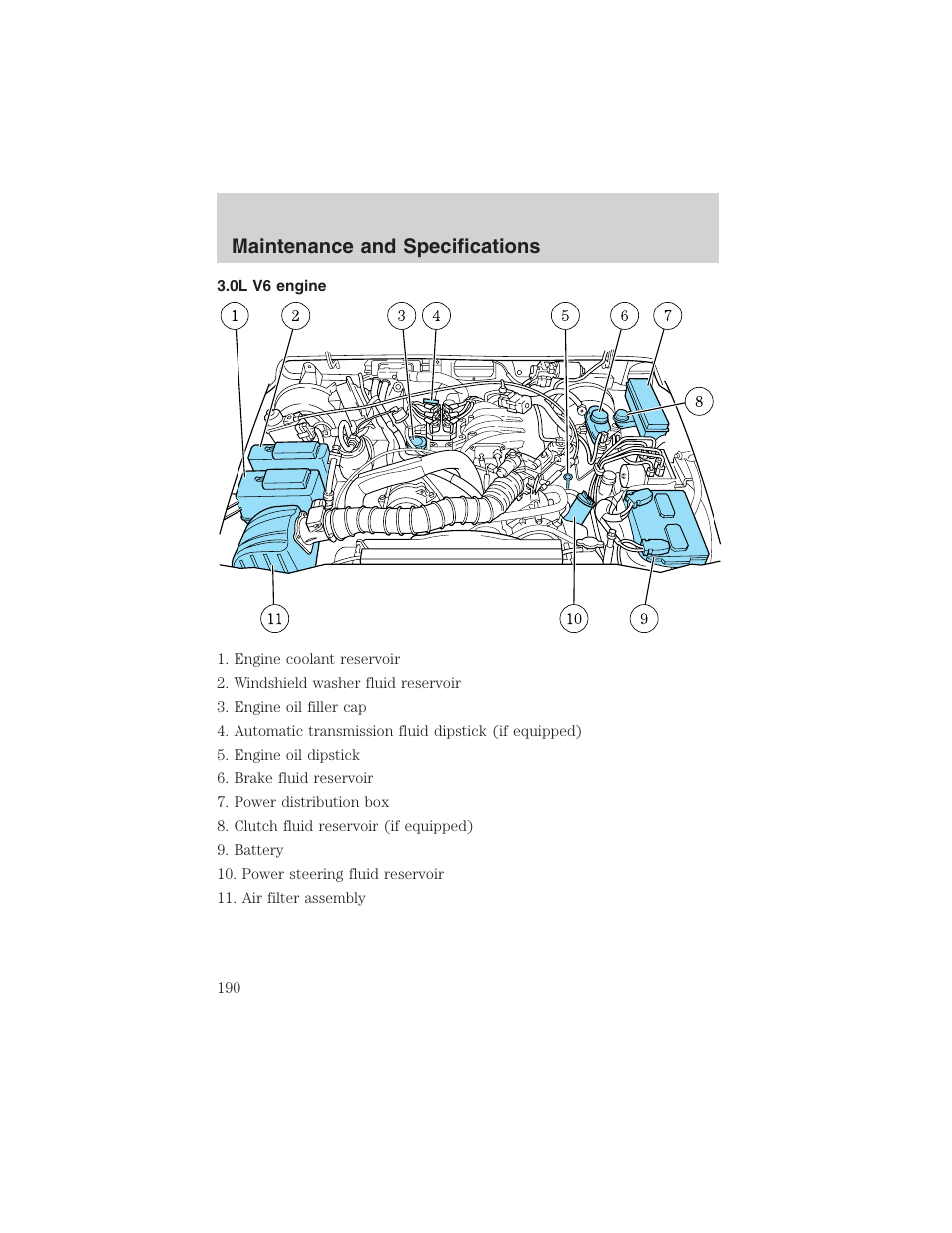 Maintenance and specifications | FORD 2003 Ranger v.1 User Manual | Page 190 / 248