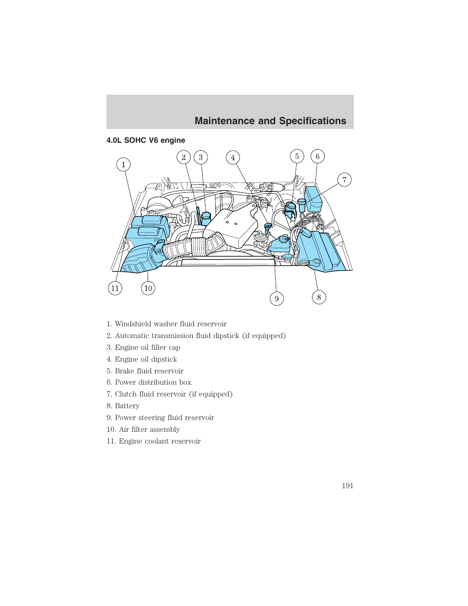 Maintenance and specifications | FORD 2003 Ranger v.1 User Manual | Page 191 / 248