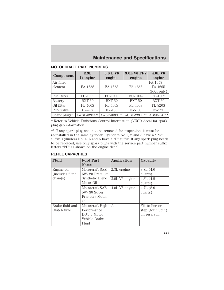 Maintenance and specifications | FORD 2003 Ranger v.1 User Manual | Page 229 / 248