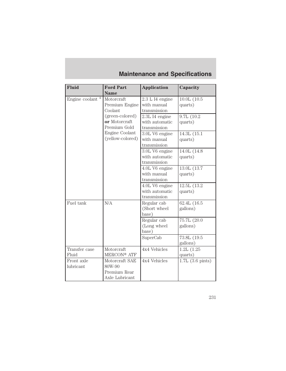 Maintenance and specifications | FORD 2003 Ranger v.1 User Manual | Page 231 / 248