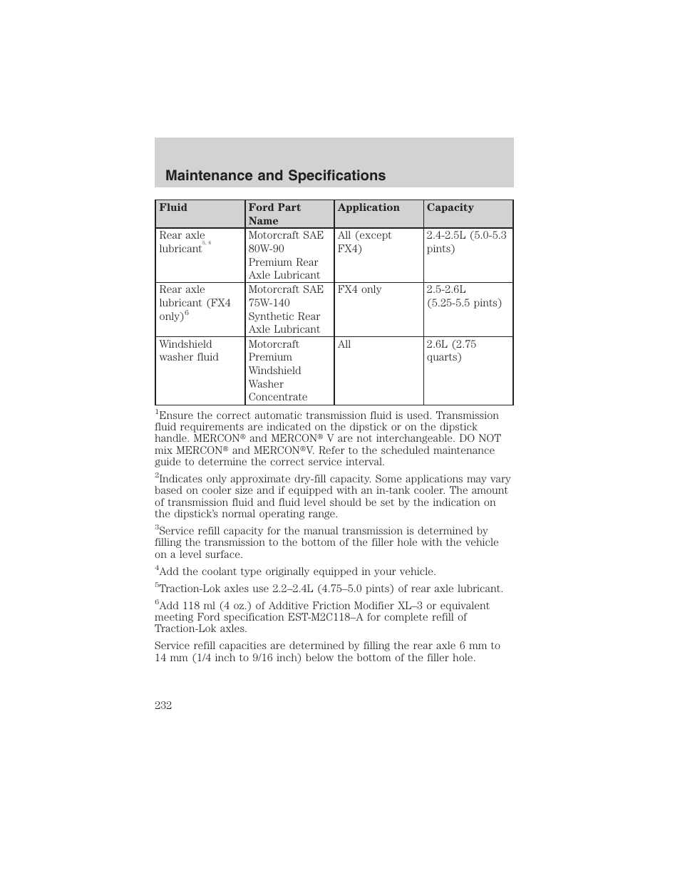 Maintenance and specifications | FORD 2003 Ranger v.1 User Manual | Page 232 / 248