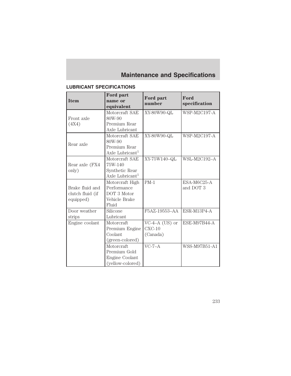 Maintenance and specifications | FORD 2003 Ranger v.1 User Manual | Page 233 / 248