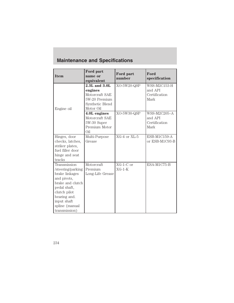 Maintenance and specifications | FORD 2003 Ranger v.1 User Manual | Page 234 / 248