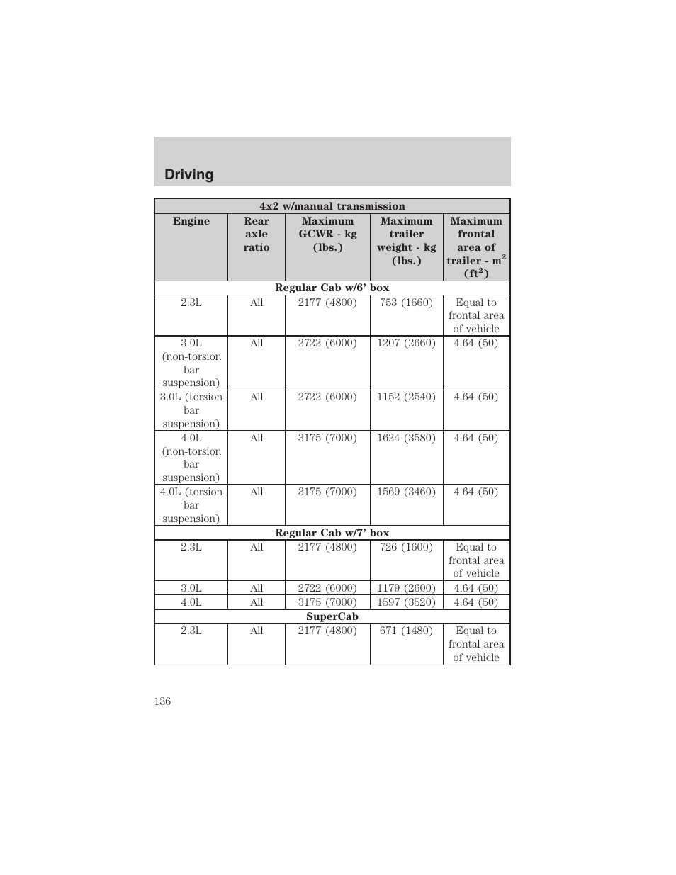 Driving | FORD 2003 Ranger v.2 User Manual | Page 136 / 248