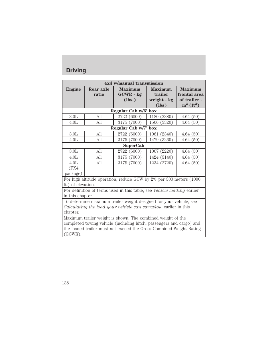 Driving | FORD 2003 Ranger v.2 User Manual | Page 138 / 248