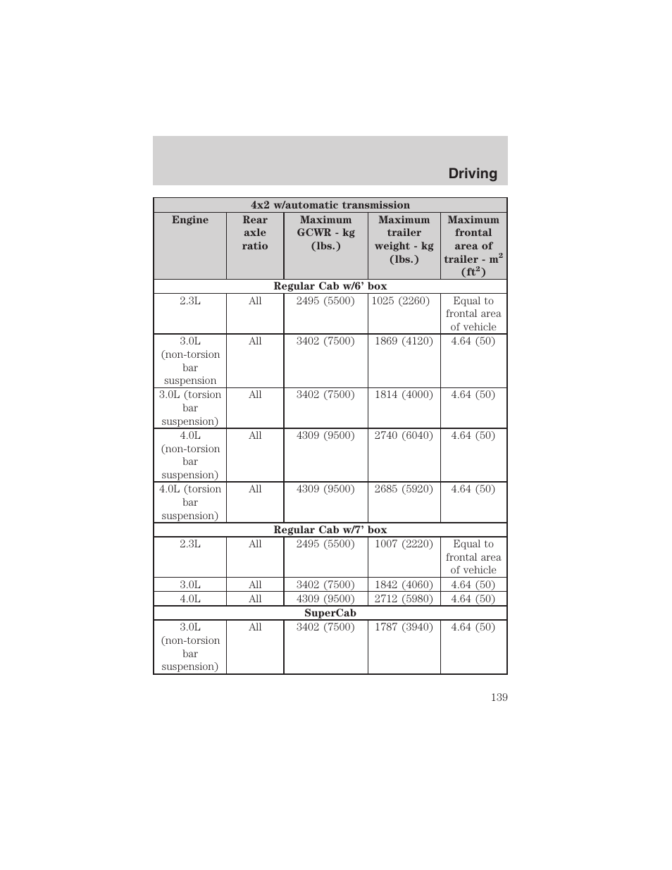 Driving | FORD 2003 Ranger v.2 User Manual | Page 139 / 248