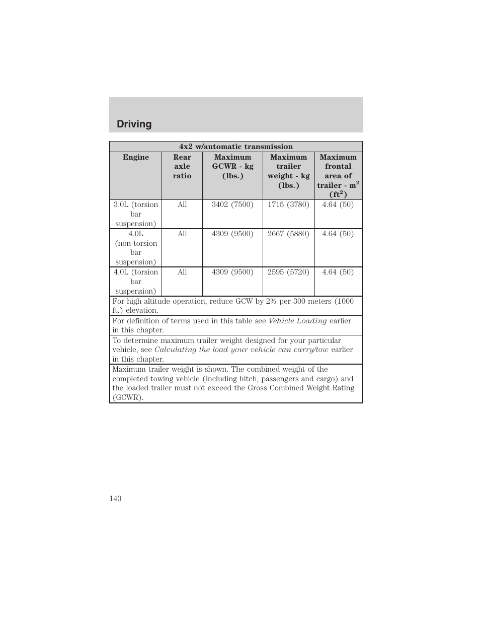 Driving | FORD 2003 Ranger v.2 User Manual | Page 140 / 248
