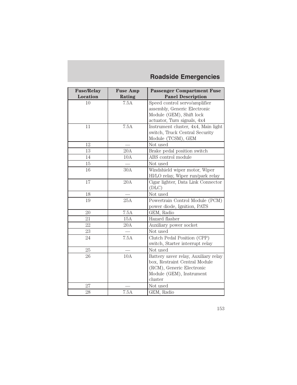 Roadside emergencies | FORD 2003 Ranger v.2 User Manual | Page 153 / 248