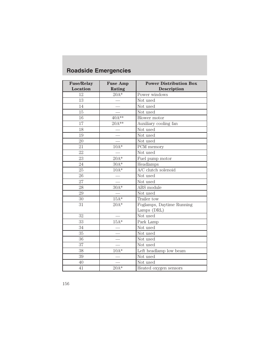 Roadside emergencies | FORD 2003 Ranger v.2 User Manual | Page 156 / 248