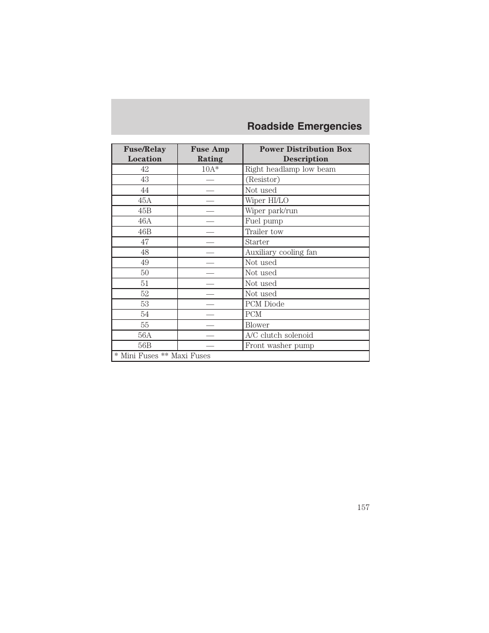 Roadside emergencies | FORD 2003 Ranger v.2 User Manual | Page 157 / 248