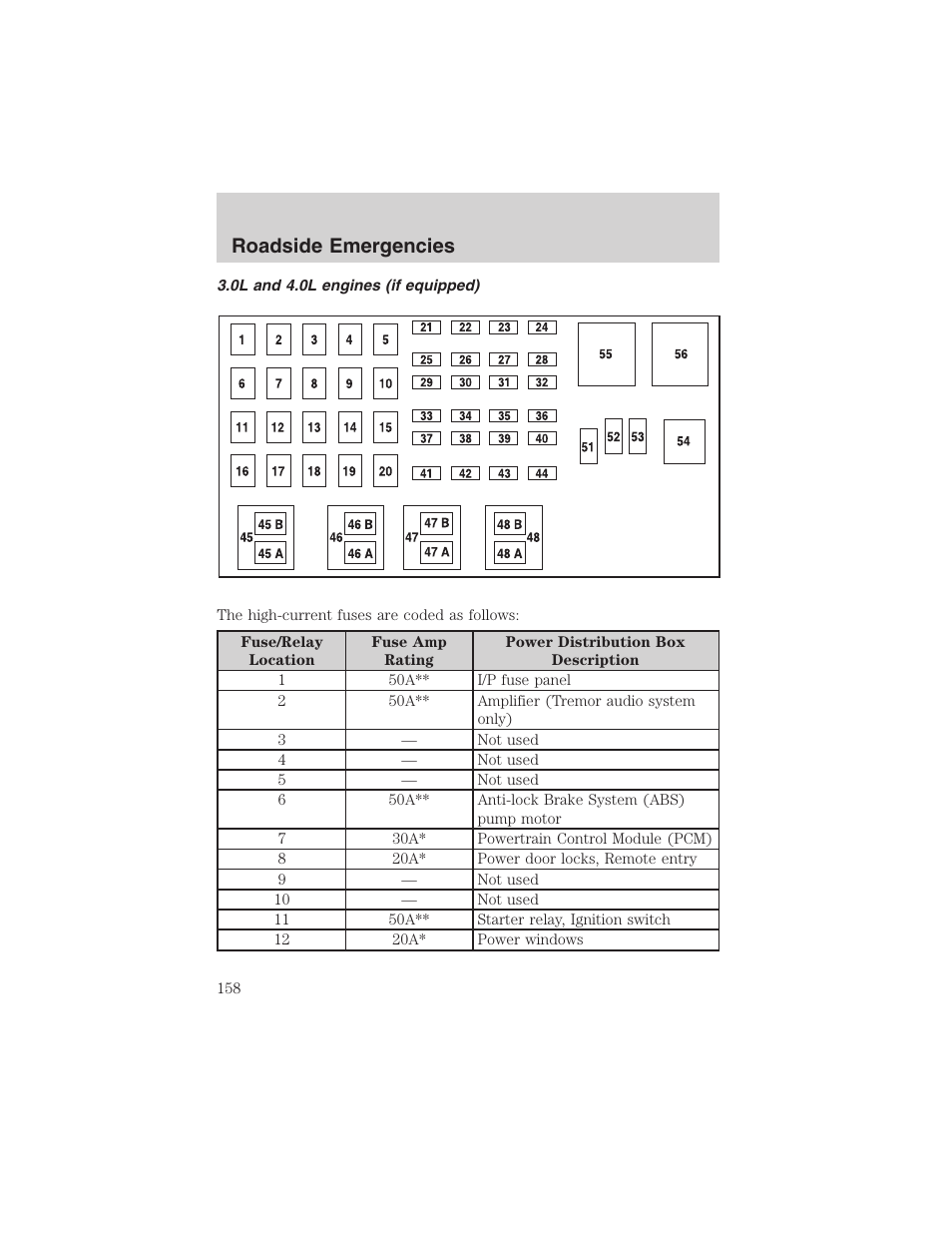 Roadside emergencies | FORD 2003 Ranger v.2 User Manual | Page 158 / 248