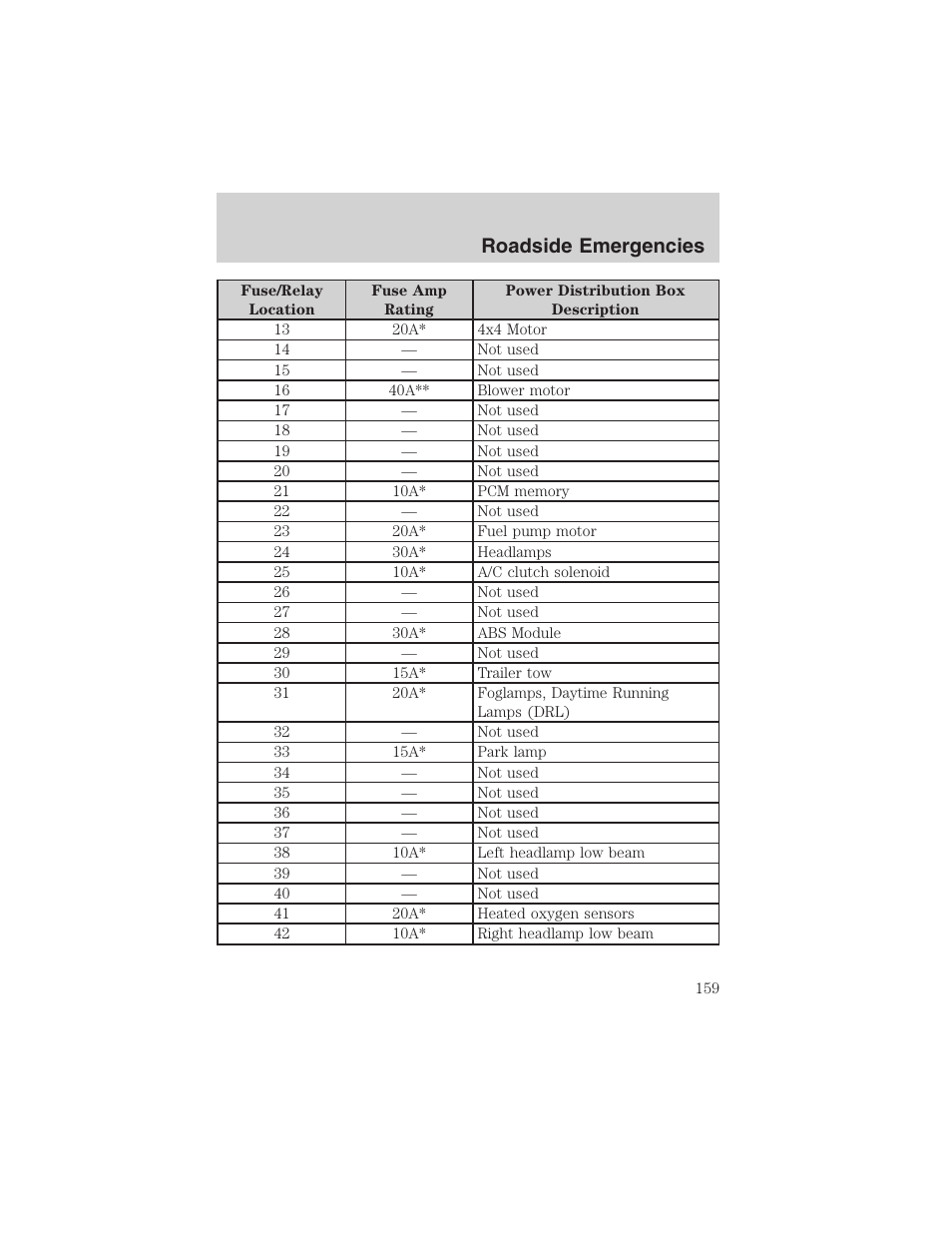 Roadside emergencies | FORD 2003 Ranger v.2 User Manual | Page 159 / 248