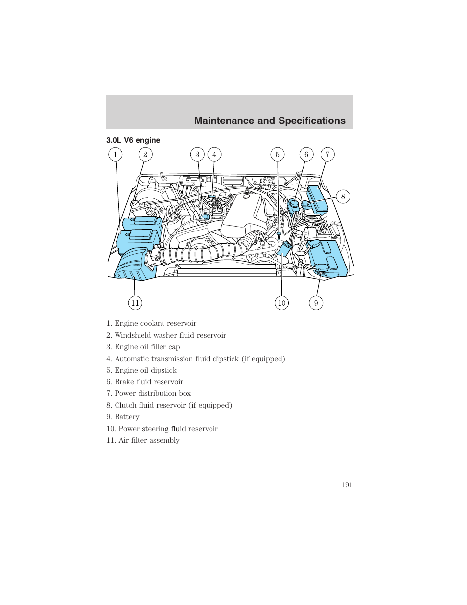 Maintenance and specifications | FORD 2003 Ranger v.2 User Manual | Page 191 / 248