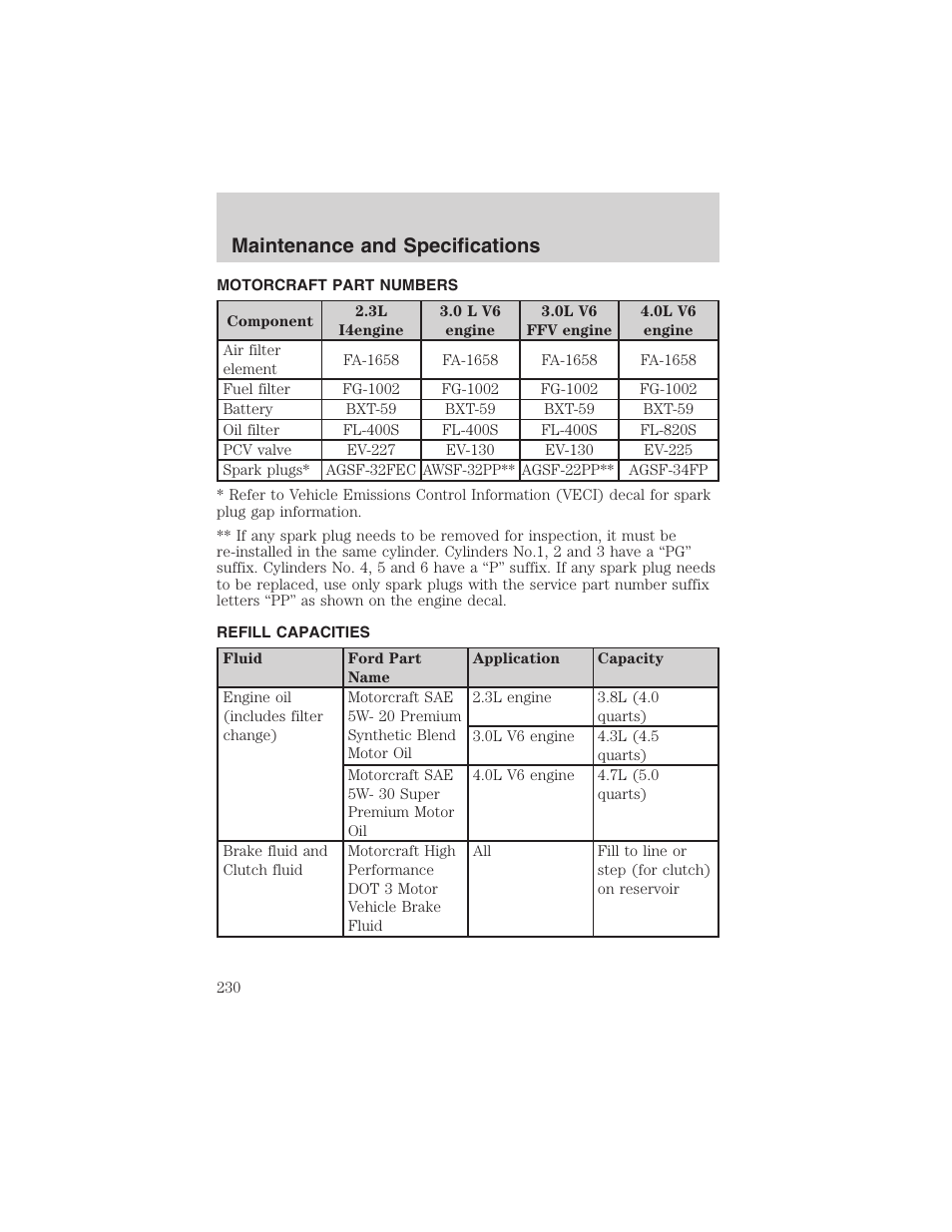 Maintenance and specifications | FORD 2003 Ranger v.2 User Manual | Page 230 / 248