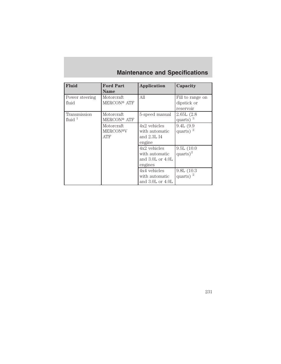 Maintenance and specifications | FORD 2003 Ranger v.2 User Manual | Page 231 / 248