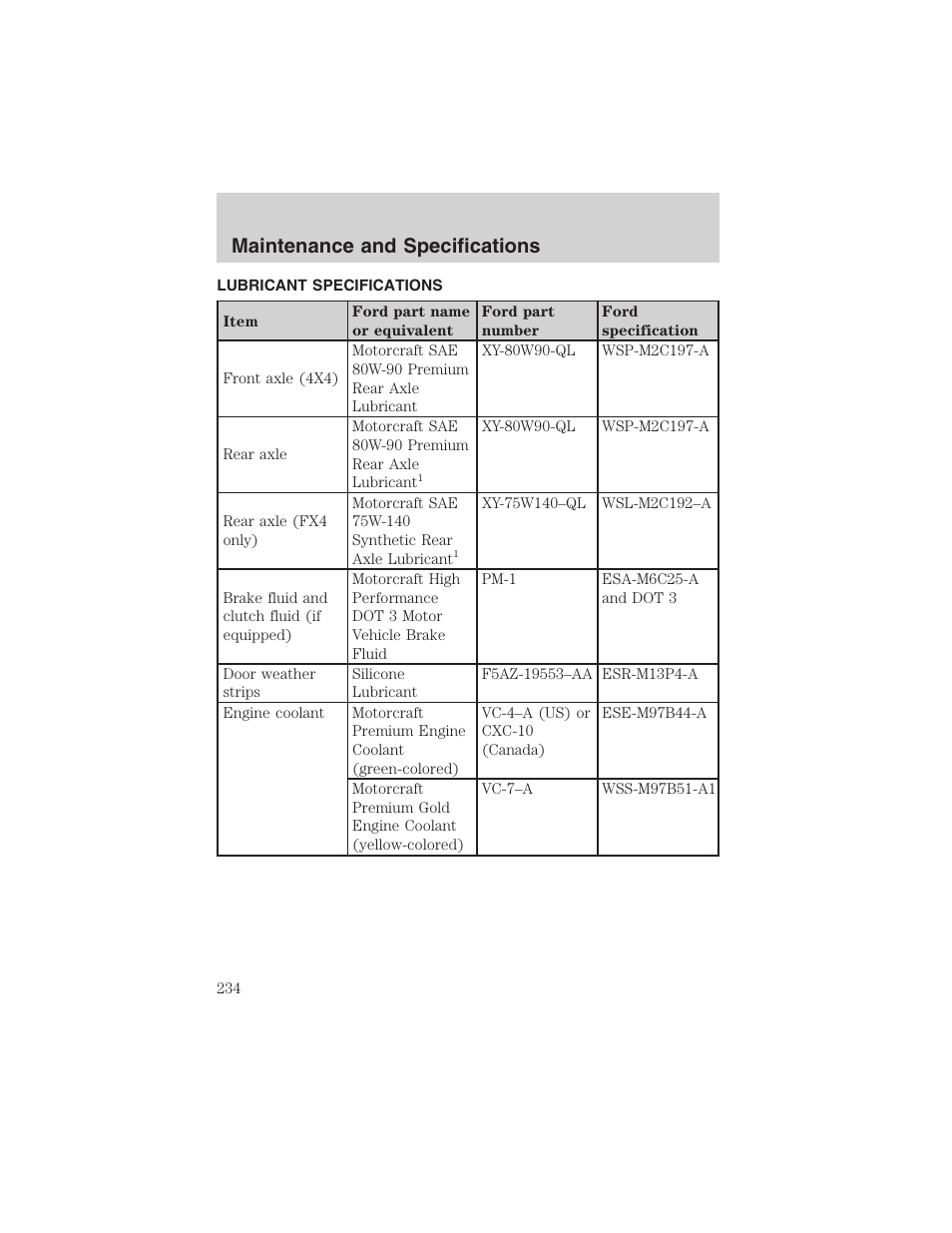 Maintenance and specifications | FORD 2003 Ranger v.2 User Manual | Page 234 / 248