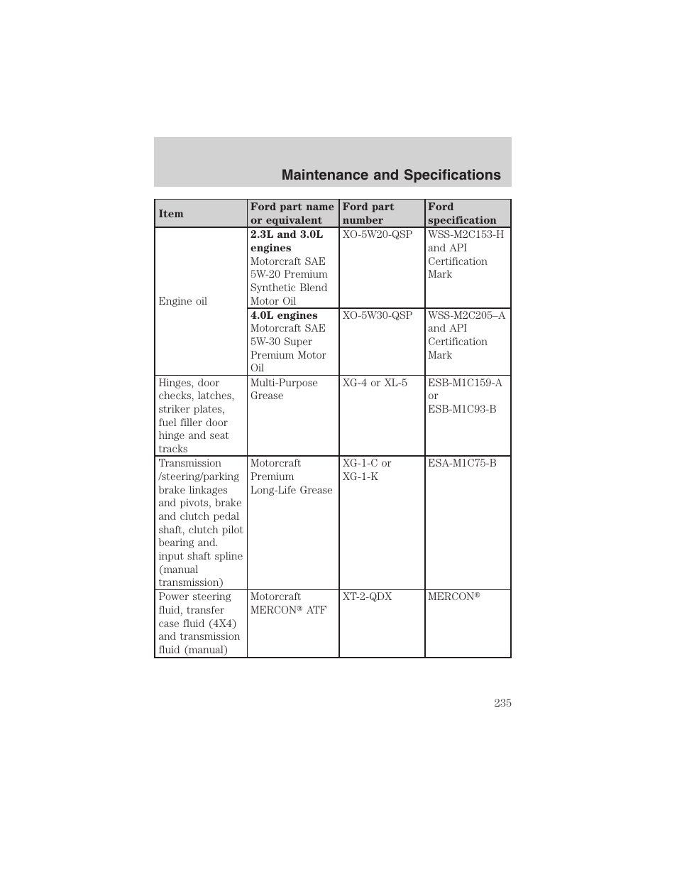 Maintenance and specifications | FORD 2003 Ranger v.2 User Manual | Page 235 / 248