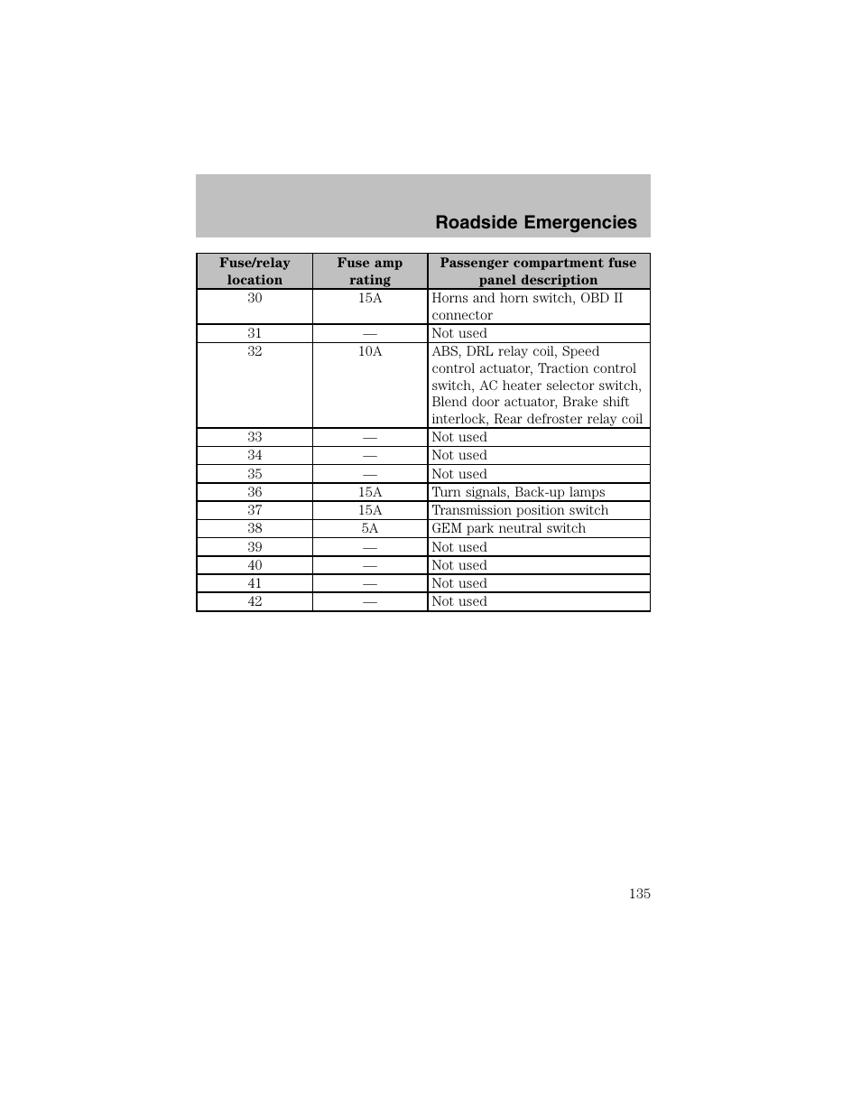 Roadside emergencies | FORD 2003 Taurus v.1 User Manual | Page 135 / 216