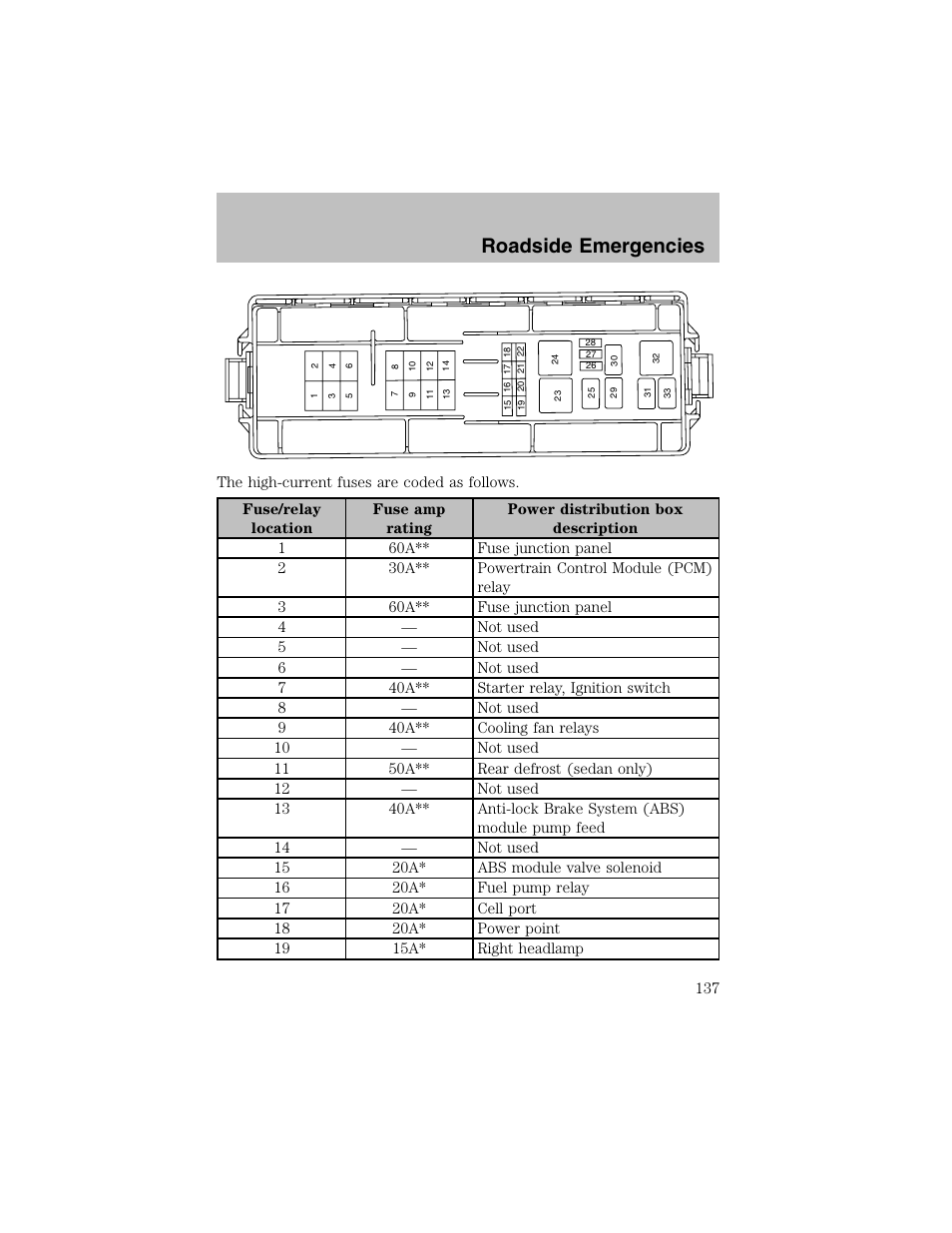 Roadside emergencies | FORD 2003 Taurus v.1 User Manual | Page 137 / 216