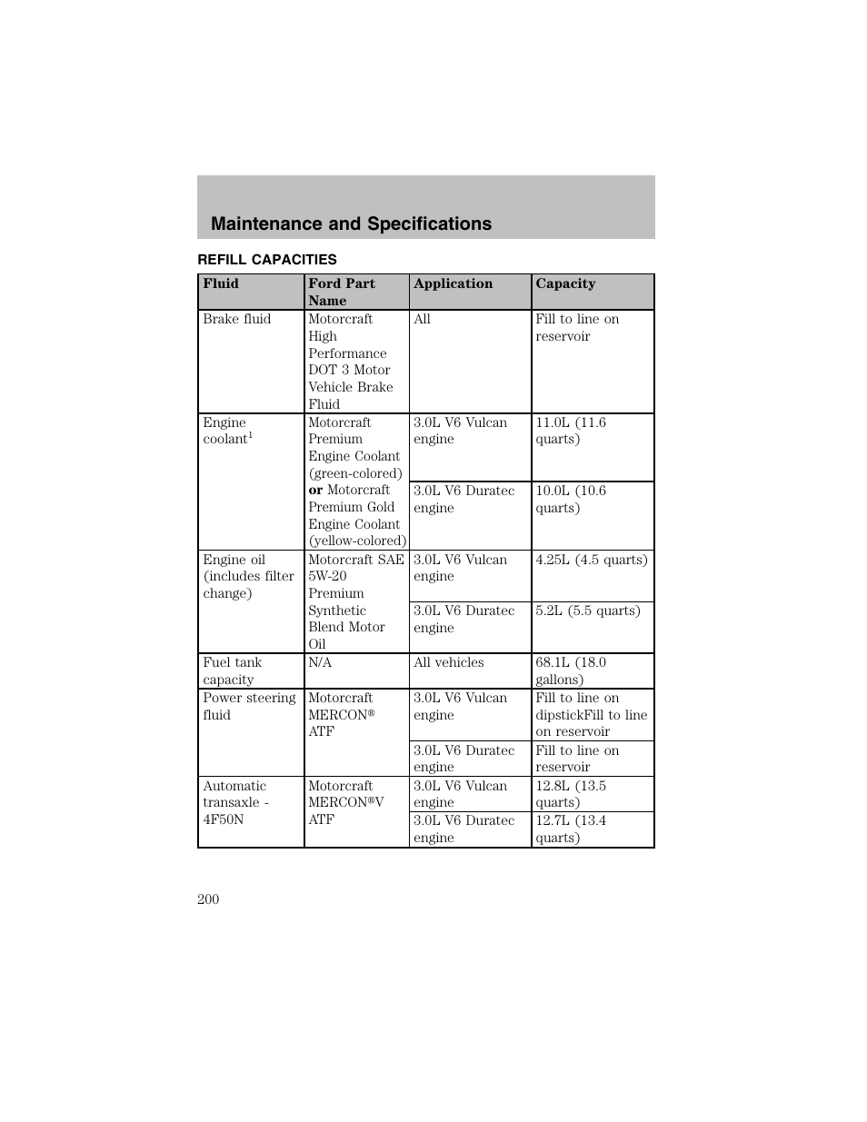 Maintenance and specifications | FORD 2003 Taurus v.1 User Manual | Page 200 / 216