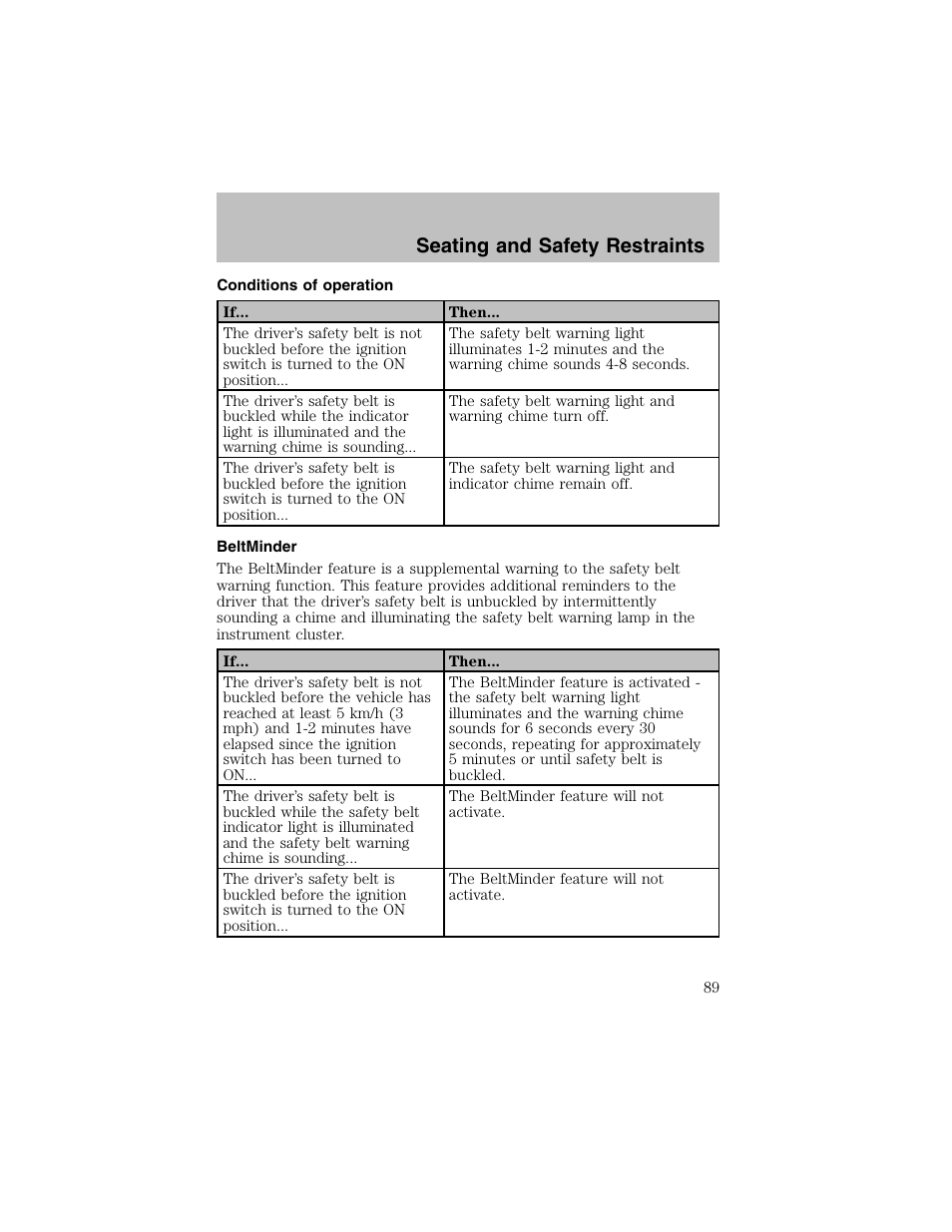 Seating and safety restraints | FORD 2003 Taurus v.1 User Manual | Page 89 / 216