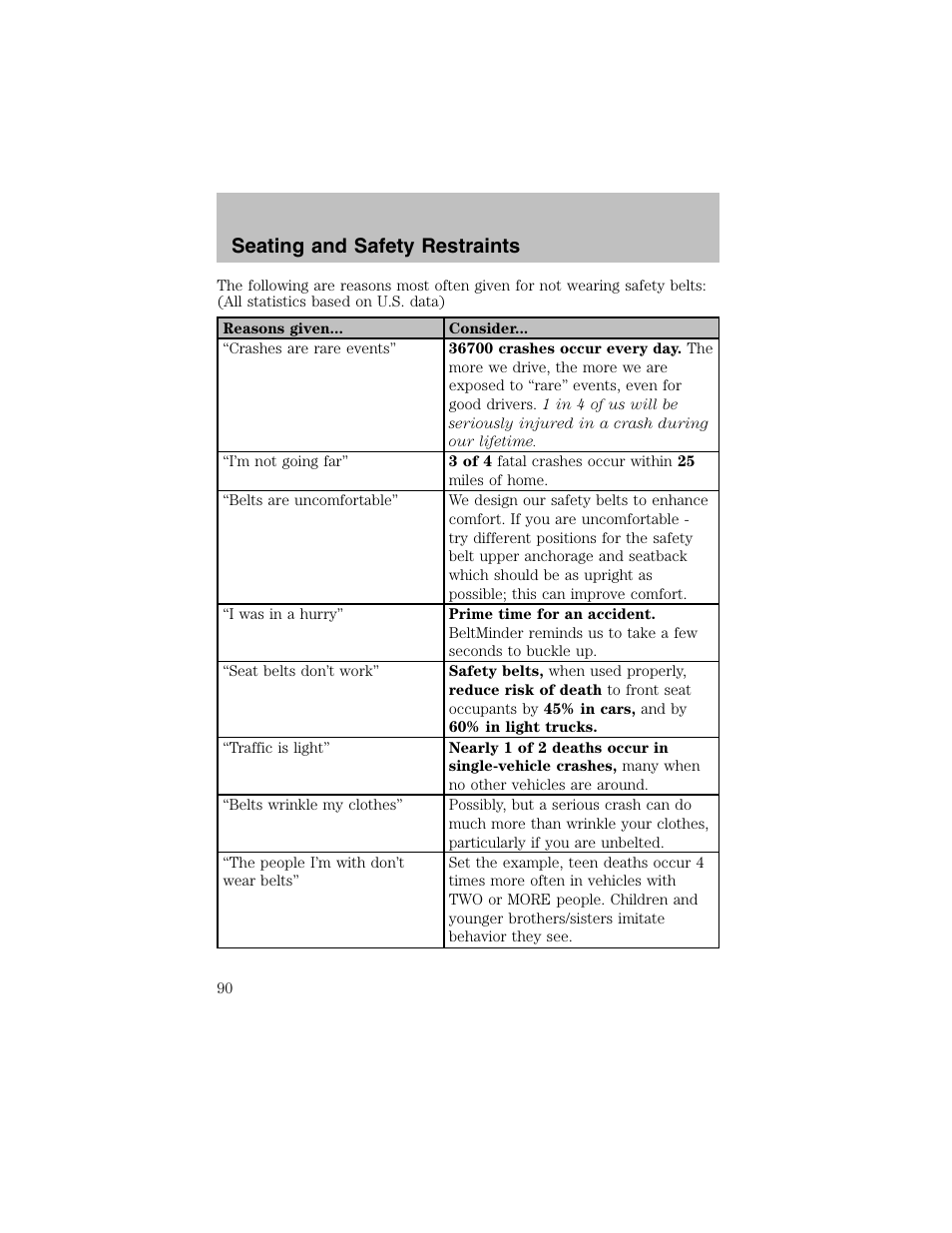Seating and safety restraints | FORD 2003 Taurus v.1 User Manual | Page 90 / 216