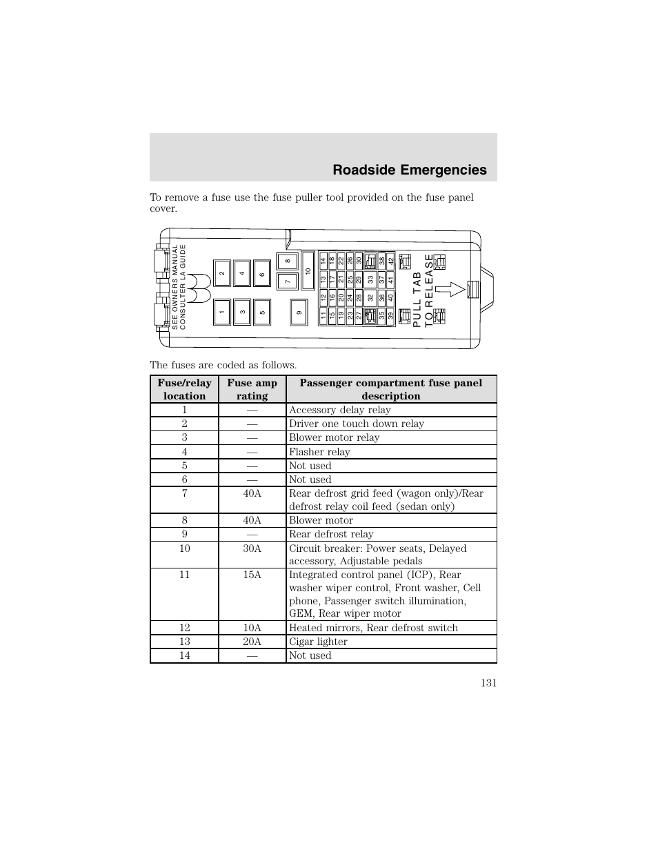Roadside emergencies | FORD 2003 Taurus v.2 User Manual | Page 131 / 216