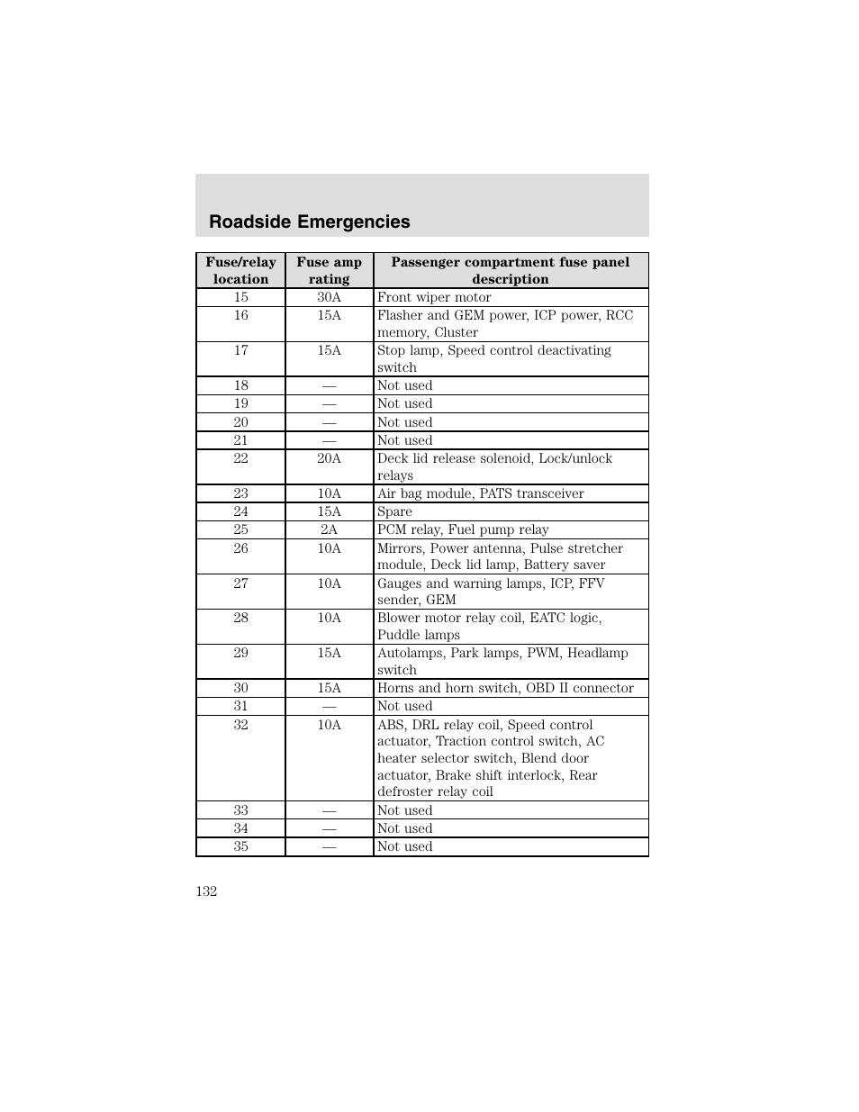 Roadside emergencies | FORD 2003 Taurus v.2 User Manual | Page 132 / 216