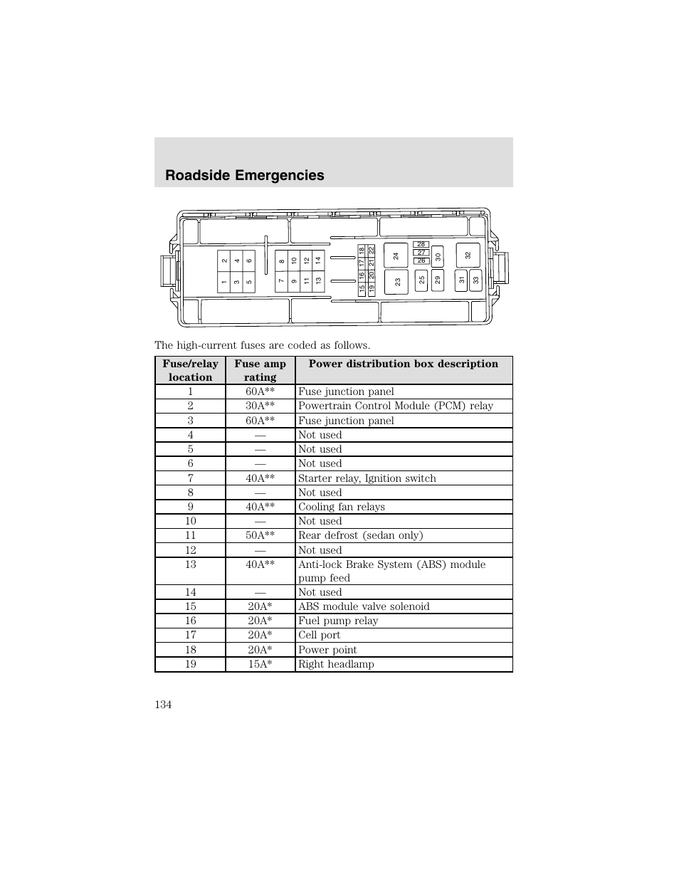 Roadside emergencies | FORD 2003 Taurus v.2 User Manual | Page 134 / 216