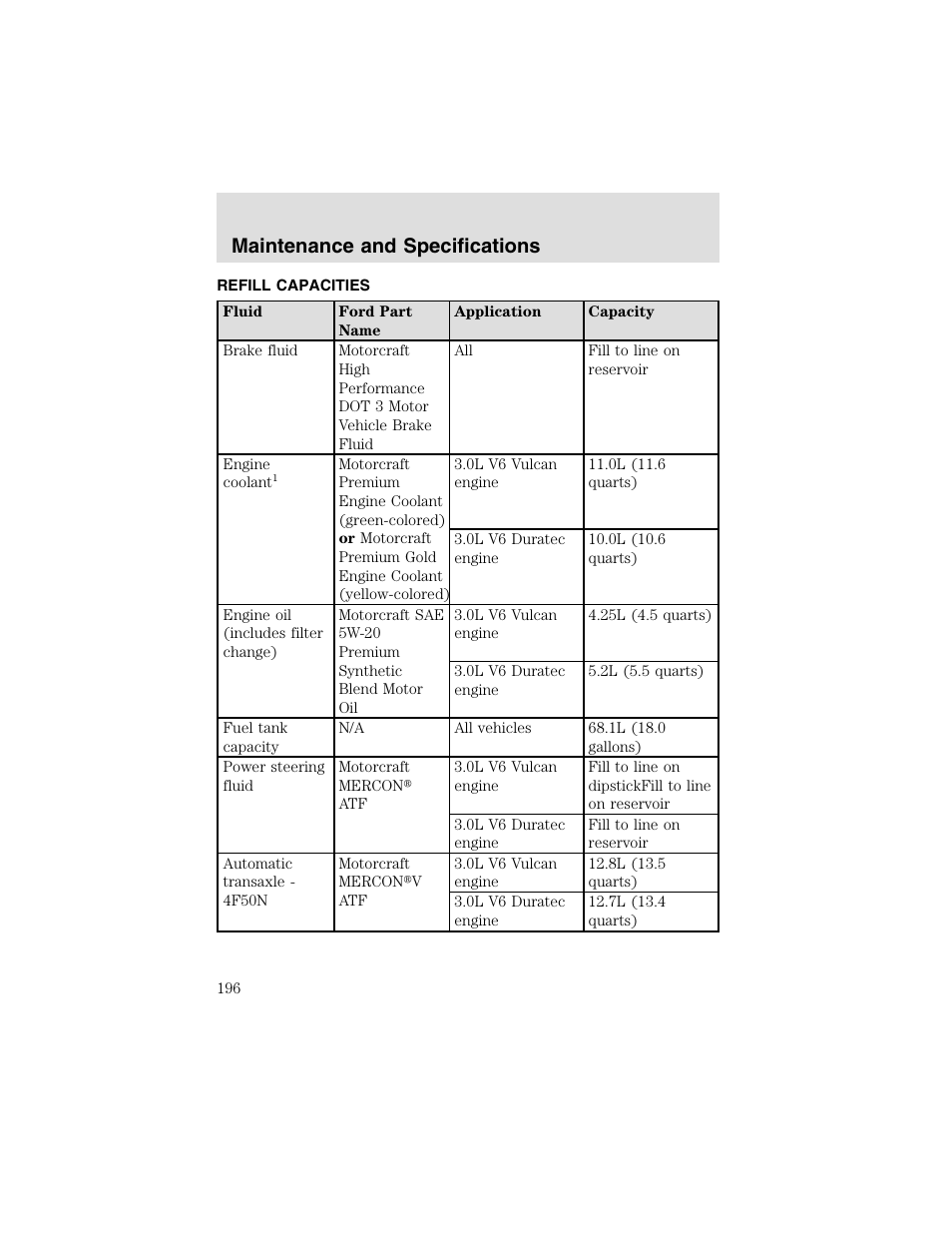 Maintenance and specifications | FORD 2003 Taurus v.2 User Manual | Page 196 / 216