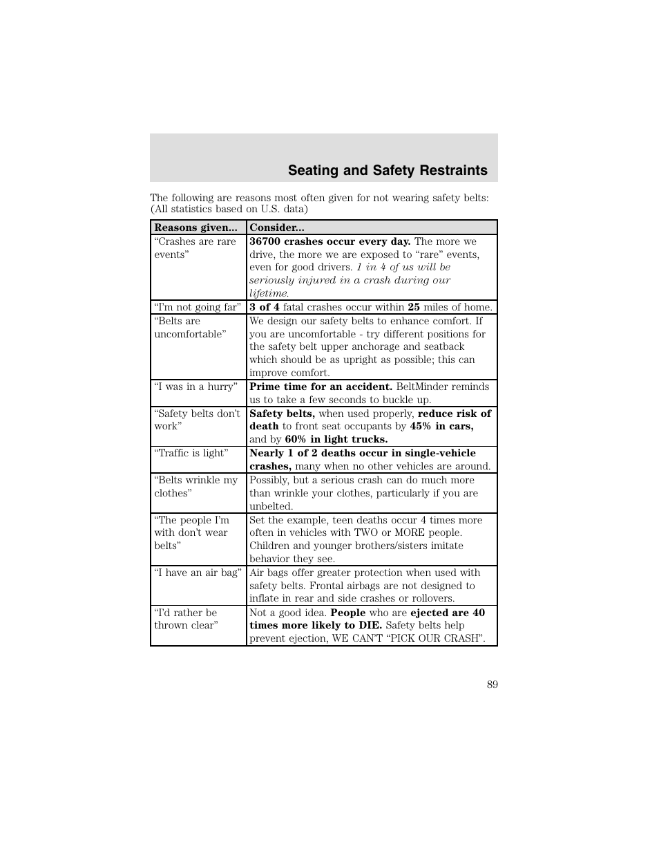Seating and safety restraints | FORD 2003 Taurus v.2 User Manual | Page 89 / 216