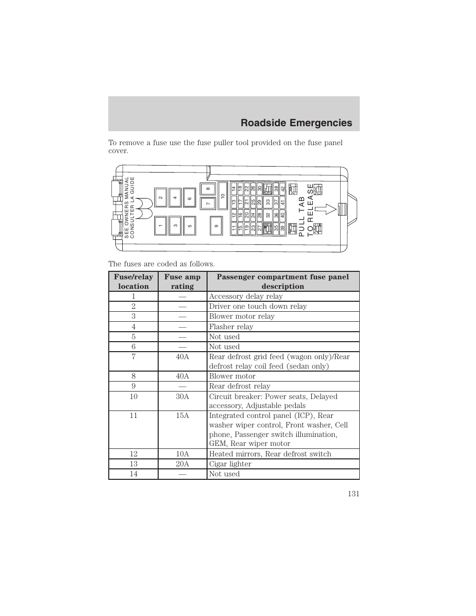 Roadside emergencies | FORD 2003 Taurus v.3 User Manual | Page 131 / 216