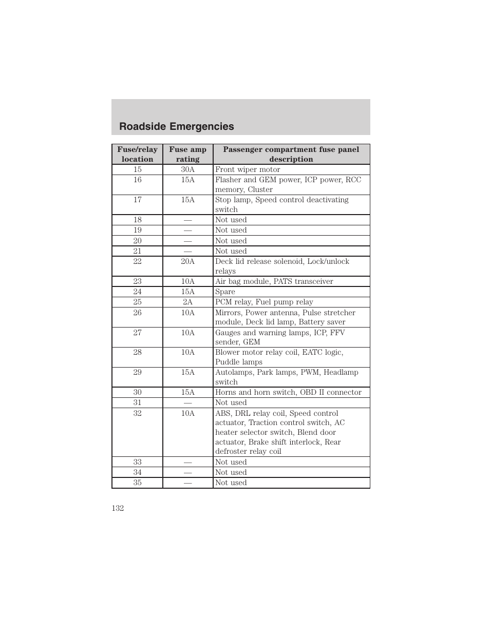 Roadside emergencies | FORD 2003 Taurus v.3 User Manual | Page 132 / 216