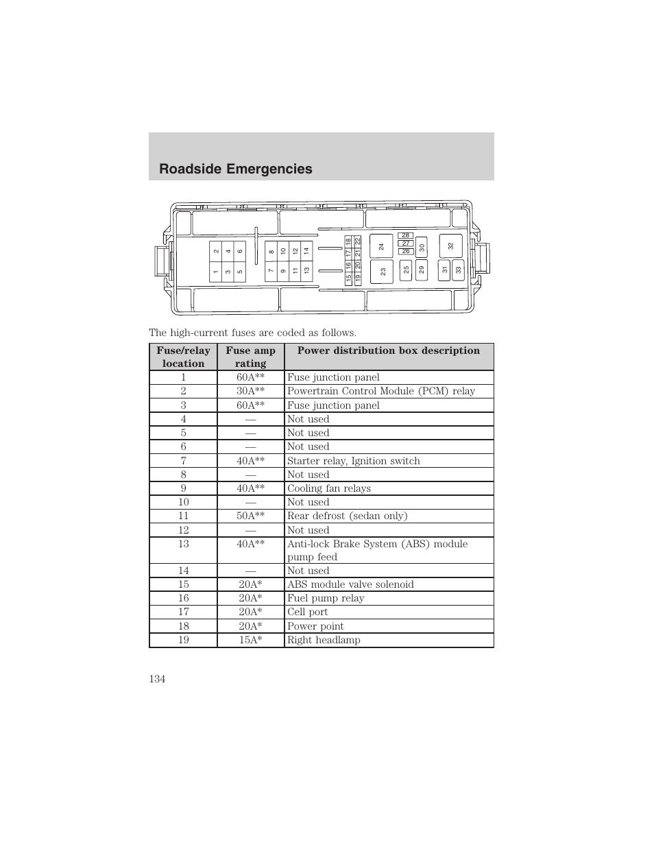 Roadside emergencies | FORD 2003 Taurus v.3 User Manual | Page 134 / 216