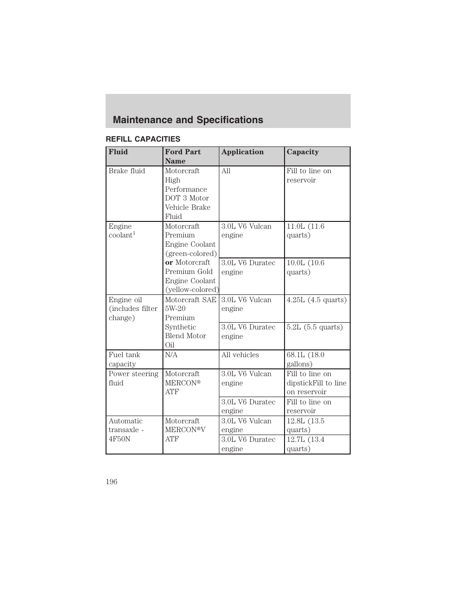 Maintenance and specifications | FORD 2003 Taurus v.3 User Manual | Page 196 / 216