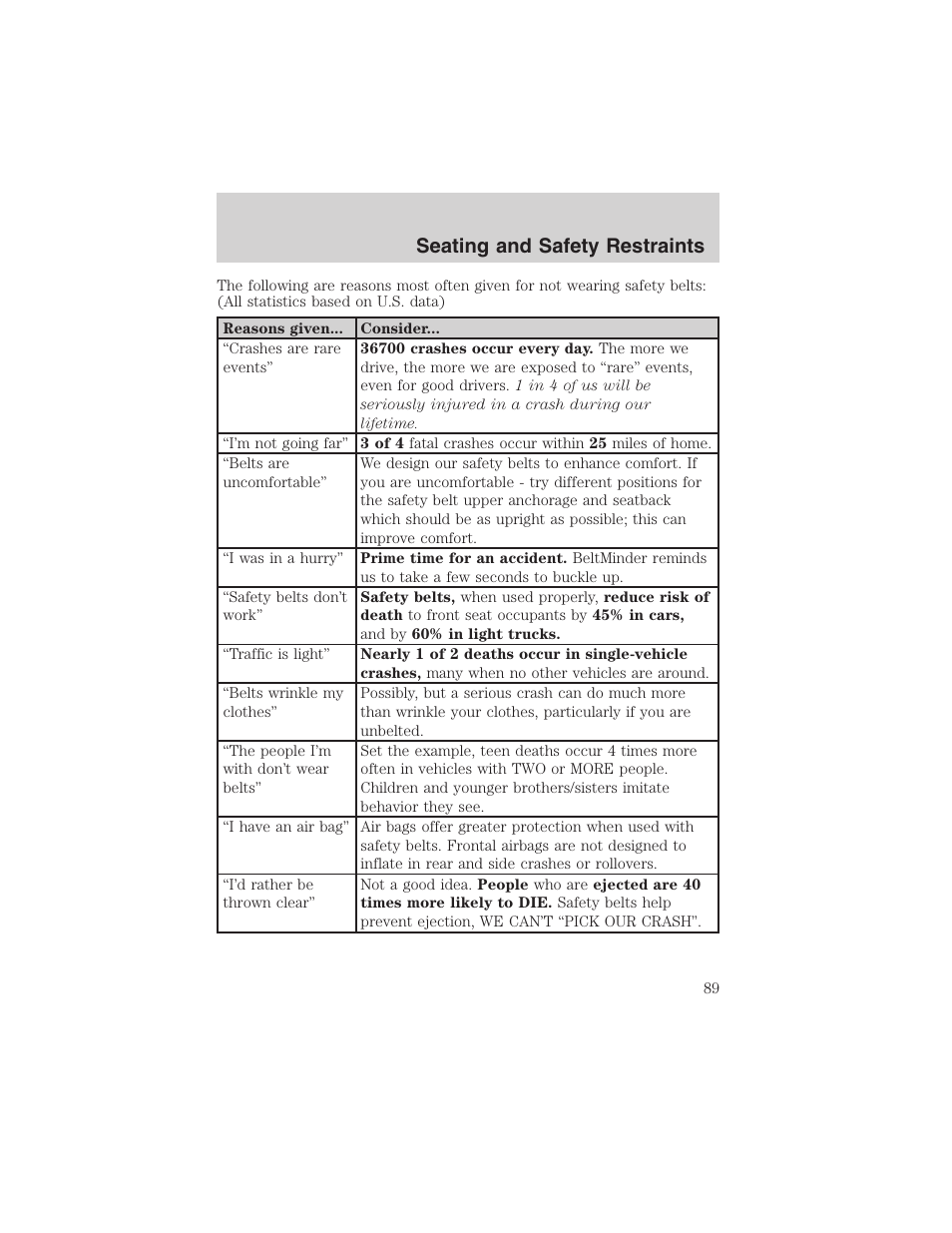 Seating and safety restraints | FORD 2003 Taurus v.3 User Manual | Page 89 / 216
