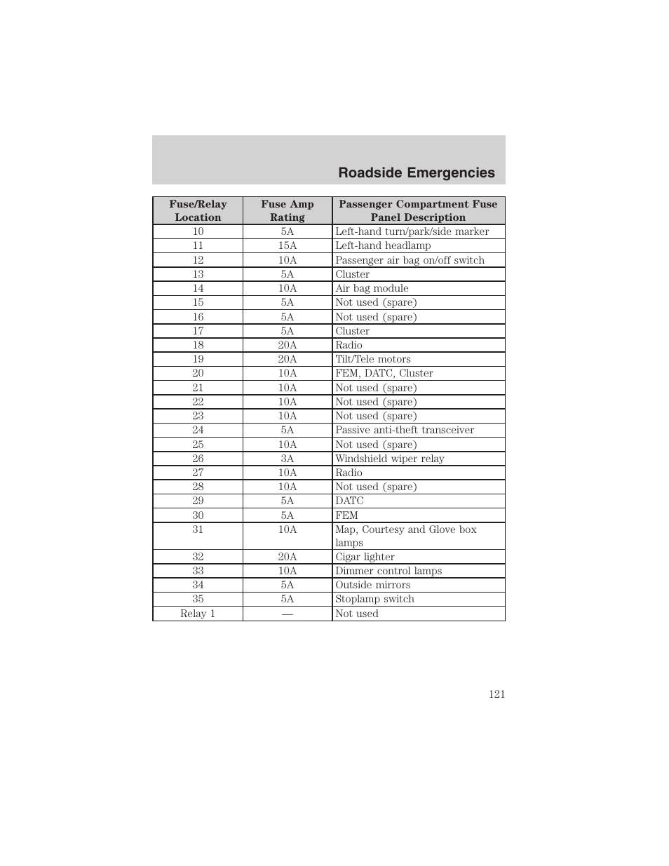 Roadside emergencies | FORD 2003 Thunderbird v.1 User Manual | Page 121 / 200