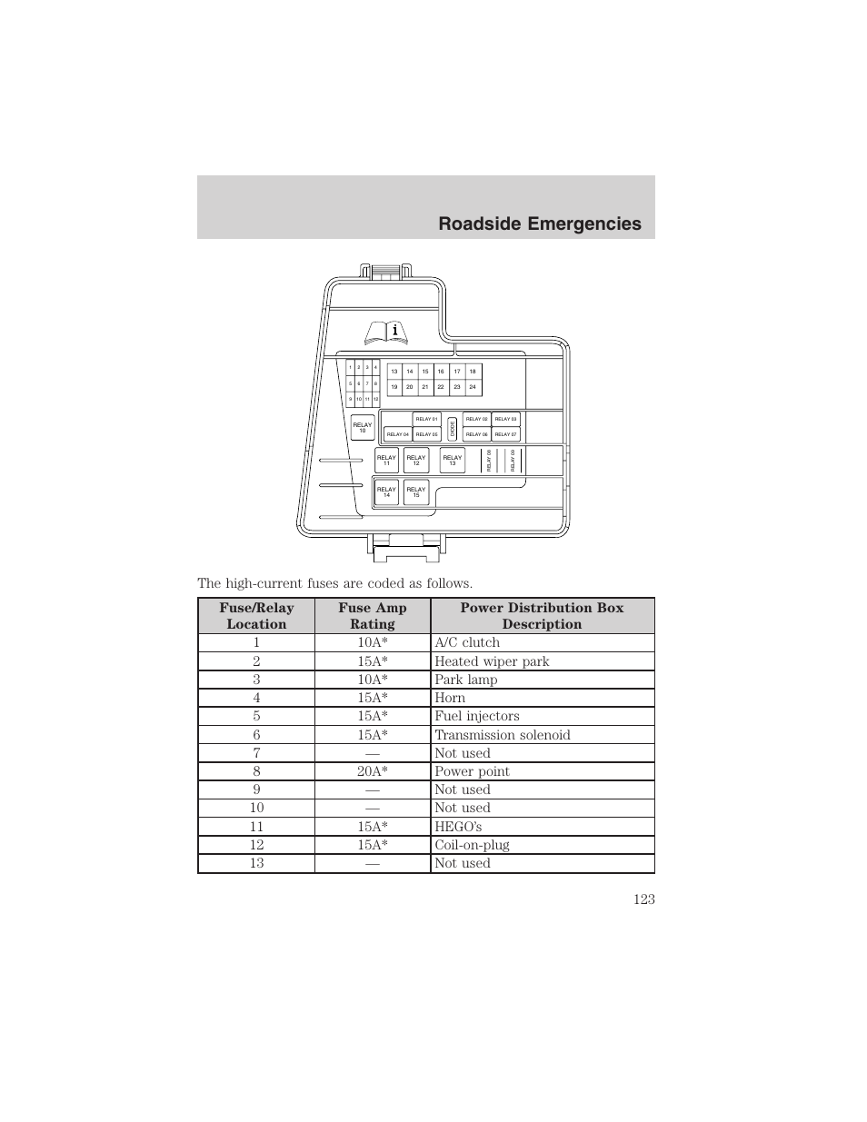 Roadside emergencies | FORD 2003 Thunderbird v.1 User Manual | Page 123 / 200
