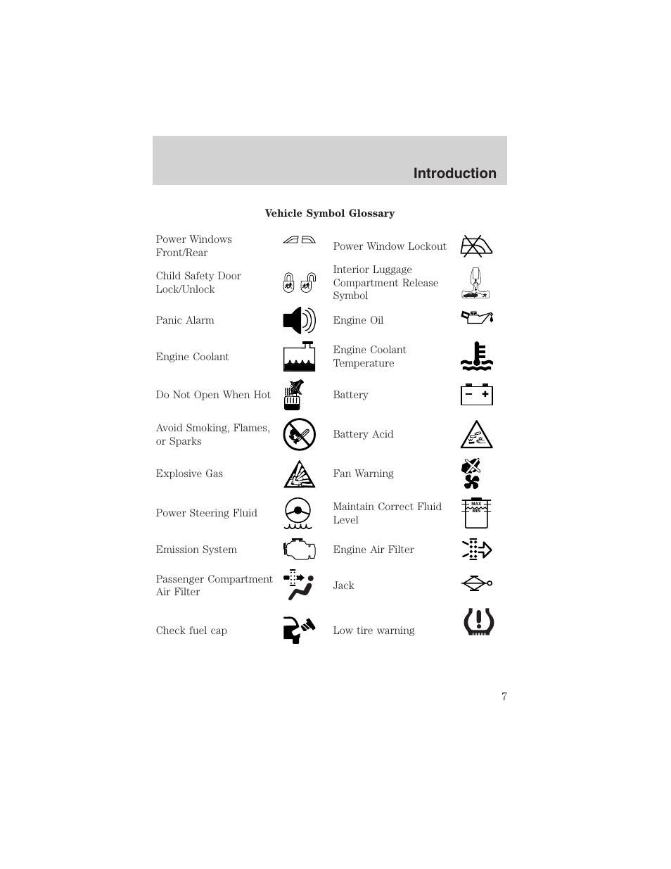 Introduction | FORD 2003 Thunderbird v.1 User Manual | Page 7 / 200