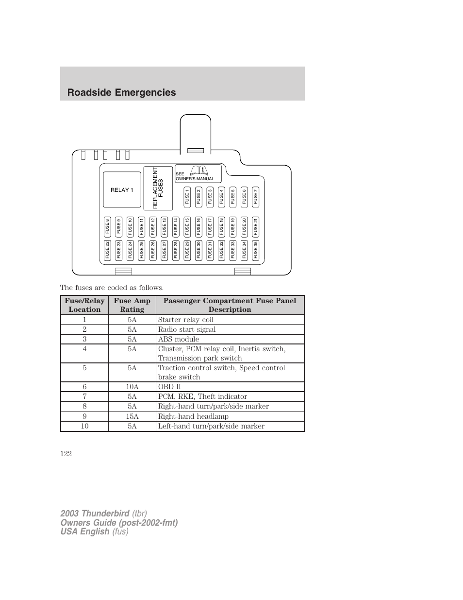 Roadside emergencies | FORD 2003 Thunderbird v.2 User Manual | Page 122 / 200