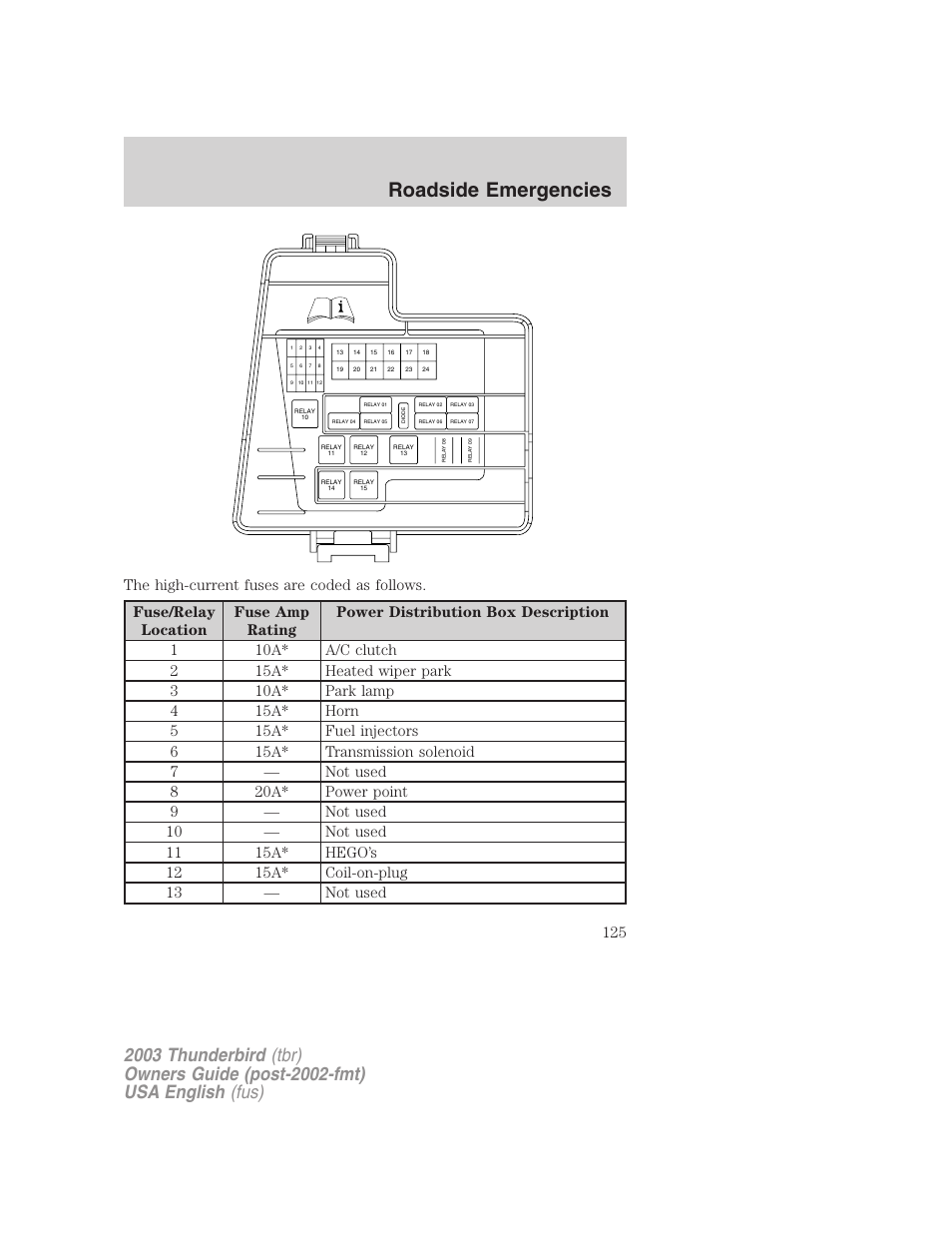 Roadside emergencies | FORD 2003 Thunderbird v.2 User Manual | Page 125 / 200