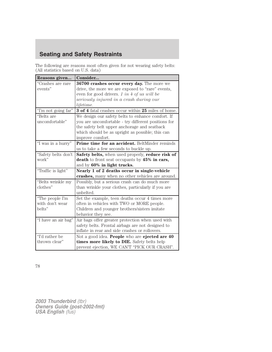 Seating and safety restraints | FORD 2003 Thunderbird v.2 User Manual | Page 78 / 200