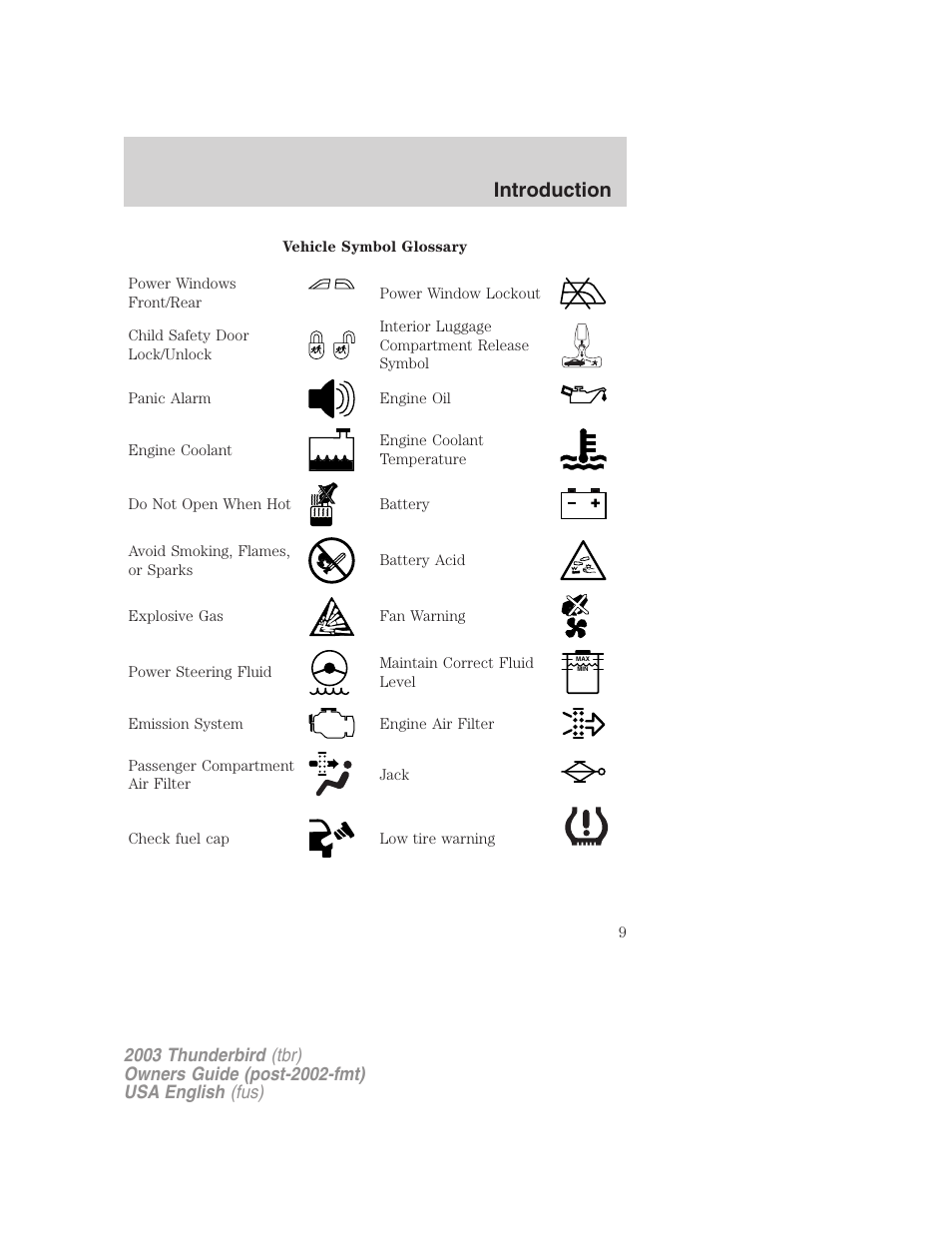 Introduction | FORD 2003 Thunderbird v.2 User Manual | Page 9 / 200