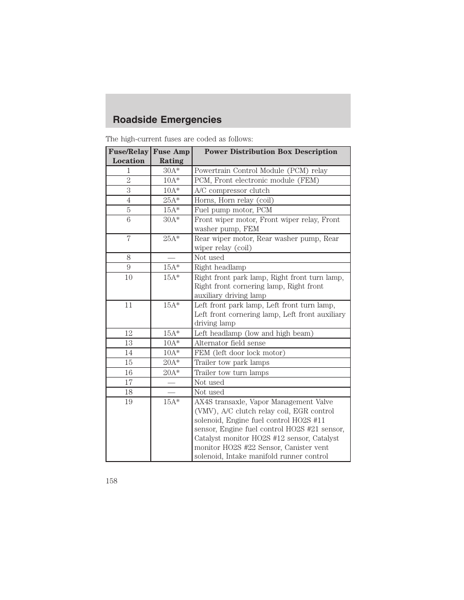 Roadside emergencies | FORD 2003 Windstar v.1 User Manual | Page 158 / 240