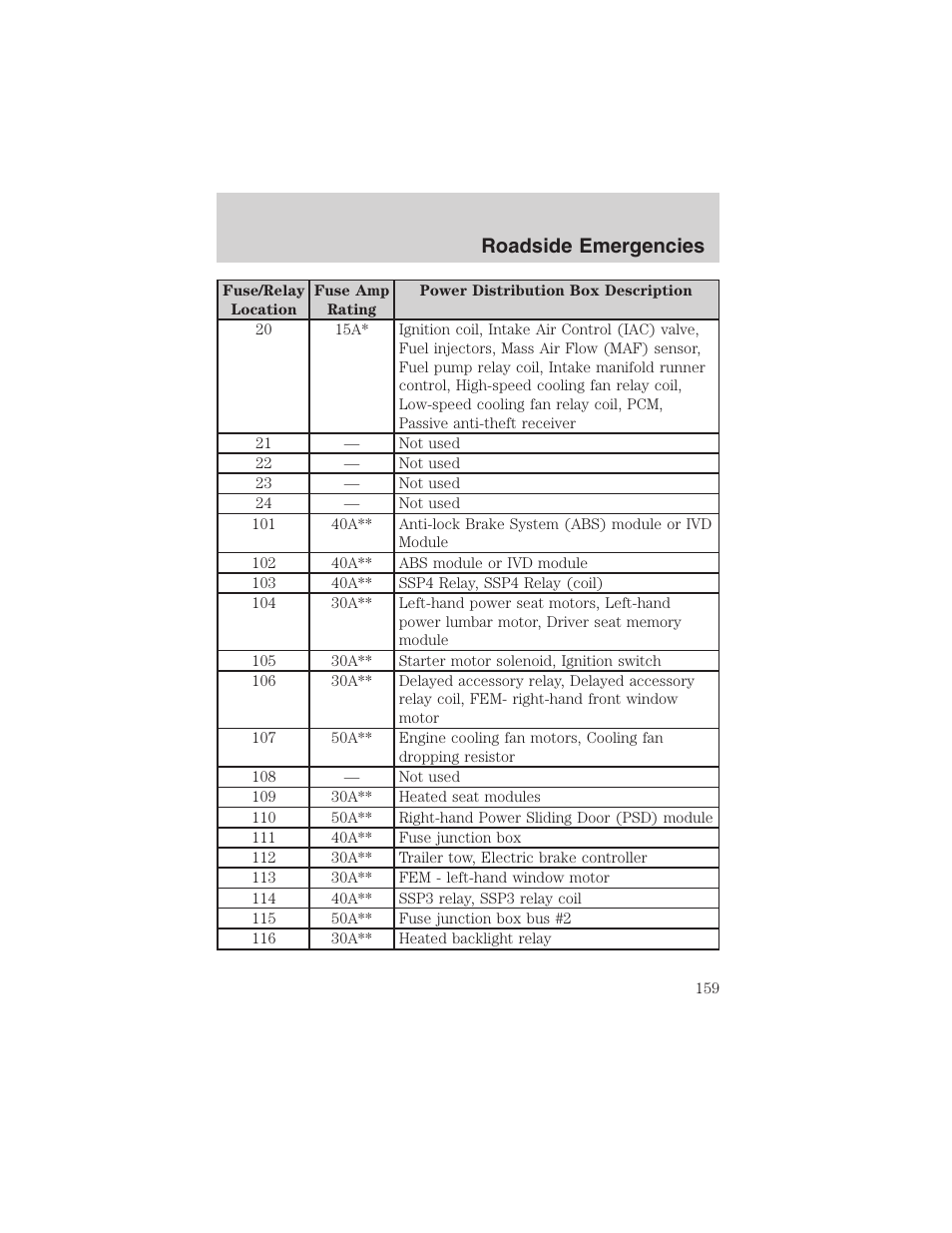 Roadside emergencies | FORD 2003 Windstar v.1 User Manual | Page 159 / 240